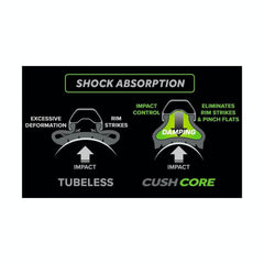 Tubeless Tire Insert Cushcore Single 27.5 Pro w/ Valve - Genetik Sport